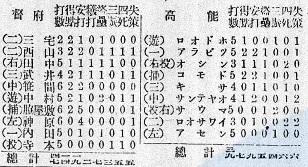 甲子園/kano/1924年8月台北商校打入「全国高校野球選