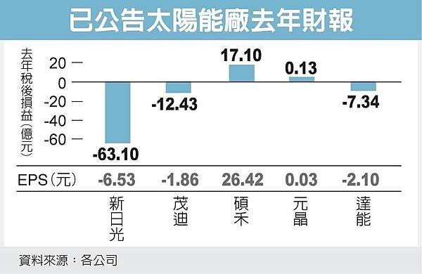 埤塘種電-千塘之鄉埤塘光電綠能計畫/太陽光電/日本太陽能超越