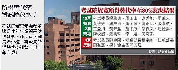 年金改革/嫩妻條款/「能撈就撈、能混就混」，拖跨這個政府。/