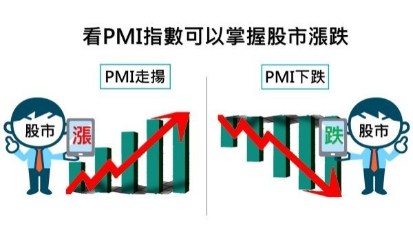 製造業PMI採購經理人指數/台灣非製造業NMI走勢/家電維修
