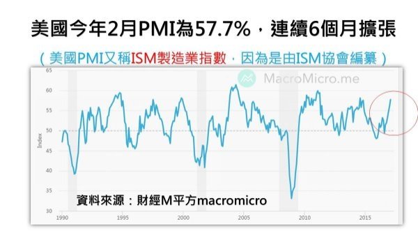 製造業PMI採購經理人指數/台灣非製造業NMI走勢/家電維修