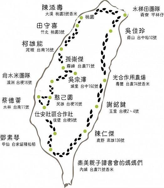 交大天使投資/阿華師/賴詠華交通大學光電系手工製米 古老土礱