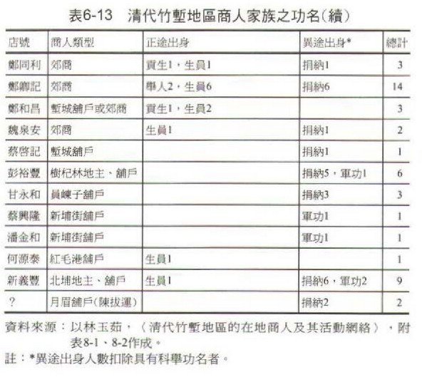 清朝武進士武舉人列表+清代臺灣科舉之文進士+明朝進士列表+清