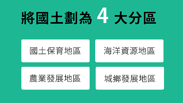 《國土計畫法》將台灣土地分為國土保育地區、 海洋資源地區、 