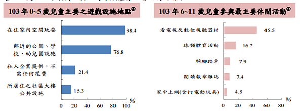 購屋要靠父母/結婚購屋，需長輩金援者佔47.4％，（其中33