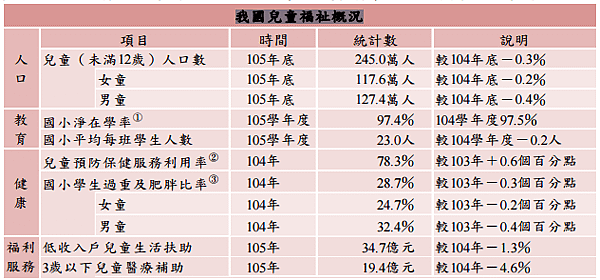 購屋要靠父母/結婚購屋，需長輩金援者佔47.4％，（其中33