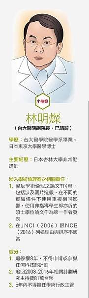 假論文/假文憑/假畢業證書/新竹縣新科竹北市長何淦銘踢爆假學