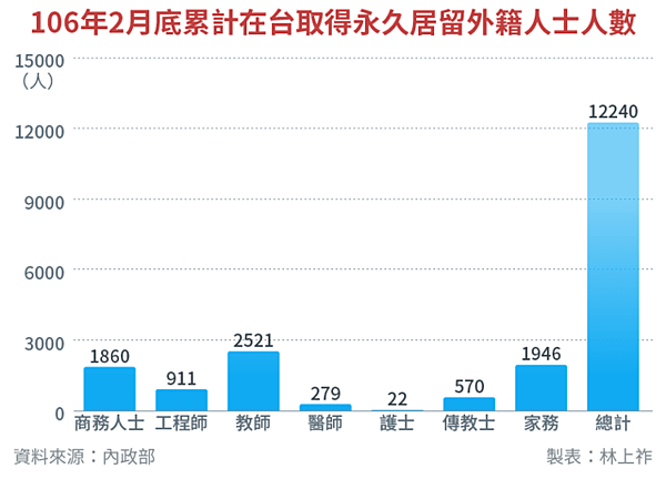 少子化/老松國小曾是全台人數最多的國小/國中教育會考/全世界