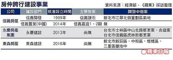 購屋要靠父母/結婚購屋，需長輩金援者佔47.4％，（其中33