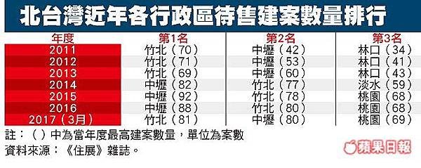 新竹縣竹北市斗崙里將分2里1萬6000人/新建文田橋 遭邱鏡