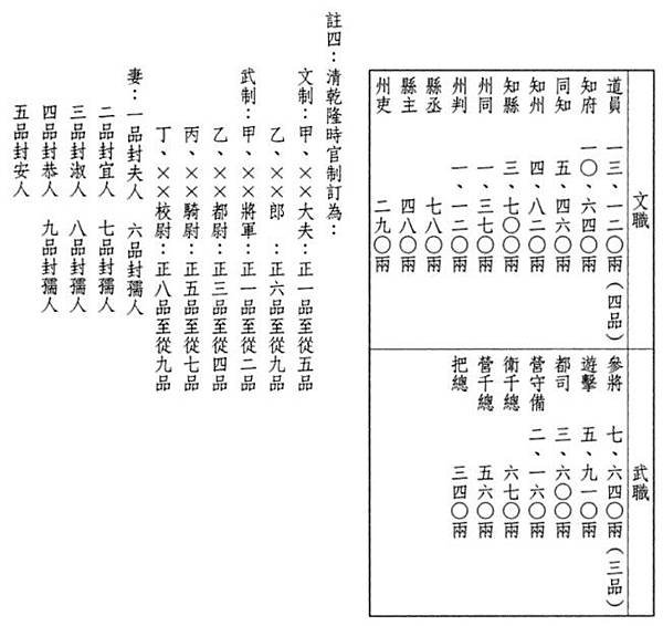 翁仲專指墓前的石人二品官以上才能設置/一級古蹟-王得祿墓/清