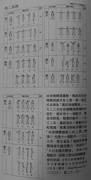 收音機體操+建國體操/全球體操時代/廣播體操/1938年昭和