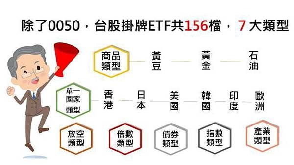 買反向ETF/台灣50的報酬率是多少？只買一支股，勝過18%