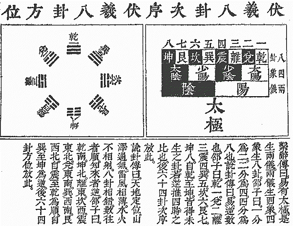 姜子牙的“三件法寶”/毛澤東在演講中說“當年姜子牙下昆侖山，