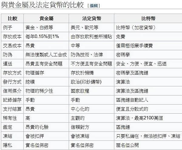 查詢比特幣、以太幣轉為台幣價格