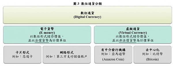 查詢比特幣、以太幣轉為台幣價格