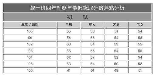 警察薪水/警專畢業五年資淺警員，月薪約4.85萬元（一般公務