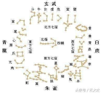 北斗七星/古希臘星圖與中國古代星圖是人類歷史上較完整的兩大星