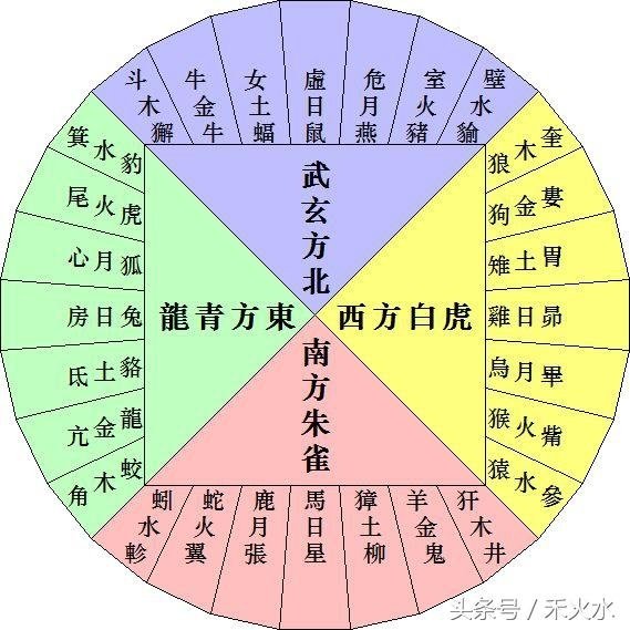 北斗七星/古希臘星圖與中國古代星圖是人類歷史上較完整的兩大星