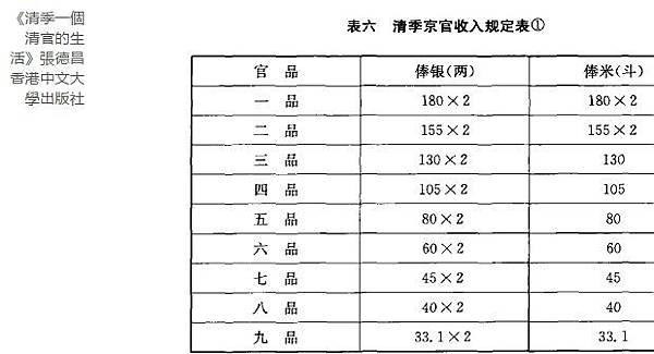 公服官服顏色+朝服，朝廷之服；五等，朱、紫、緋、綠、青/朱、