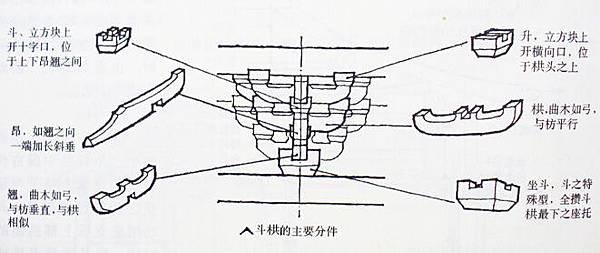 丹麥木工/柔軟的木頭凳子/古代建築的小木作裝修