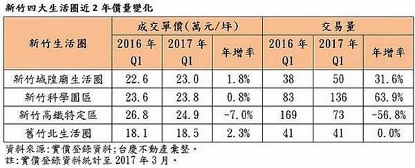 竹北新竹高鐵「變更高速鐵路新竹車站特定區計畫（第三次通盤檢討