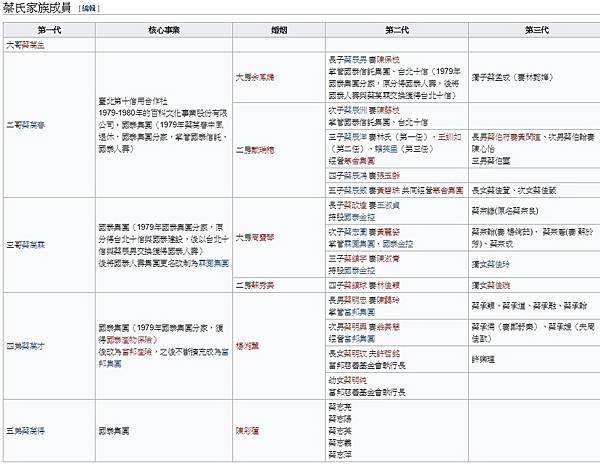 富邦金控蔡明忠-公益信託-作為公益之用。換算市值高達83億元