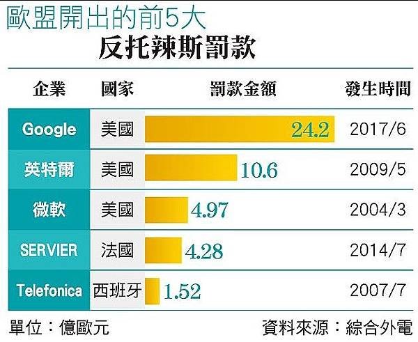 中階主管的 10 大為難之處/在Google工作最讓人厭惡的