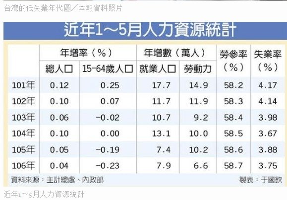 21世紀資本論-先《拯救資本主義》，再《不公平的代價》，然後