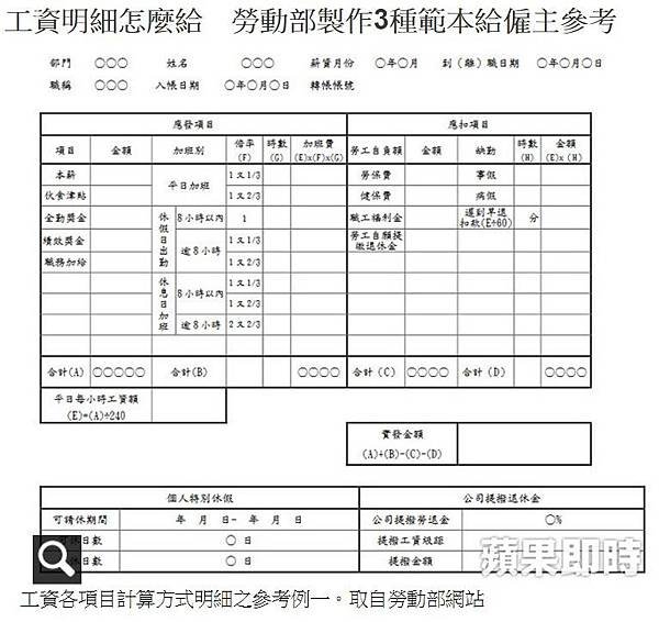 縮減工時案/一例一休/工資各項目計算方式明細/非薪資成本占薪