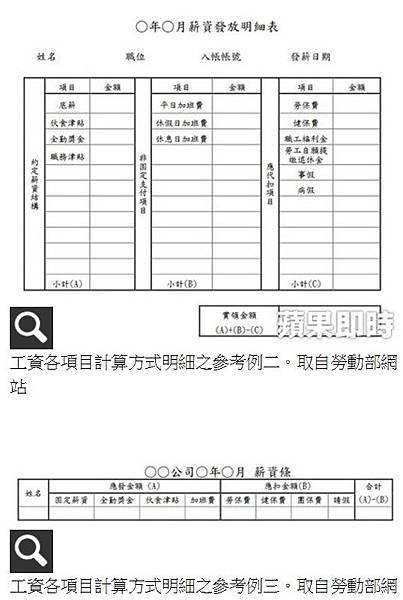 縮減工時案/一例一休/工資各項目計算方式明細/非薪資成本占薪