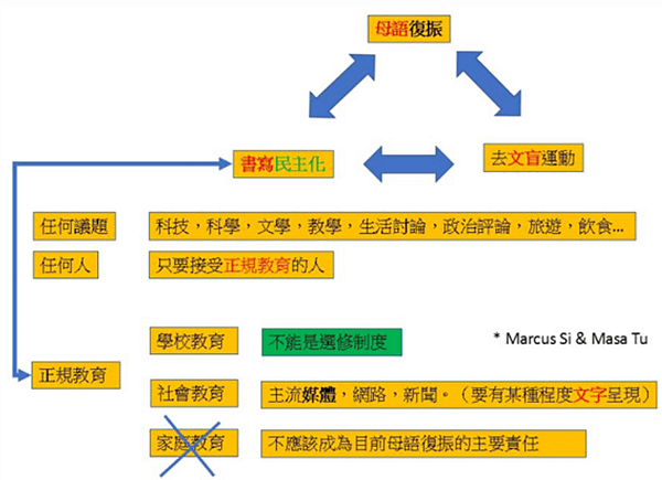 母語/客家講古比賽/客語是客家文化的核心+陳豐惠-台語運動/