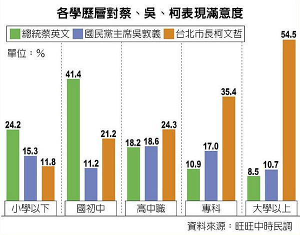 台灣民調/柯P上海行/台灣從1895年甲午戰爭後割讓給日本，