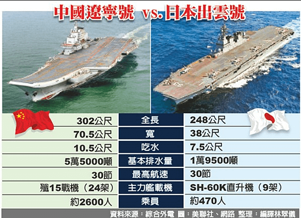 日本「準航母」最大戰艦「出雲號」/出雲號規模相當於二戰期間日