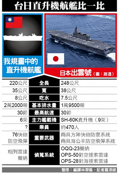 日本「準航母」最大戰艦「出雲號」/出雲號規模相當於二戰期間日