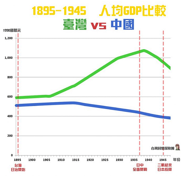 仇日心態/228台灣大屠殺/二二八高雄大屠殺/台北大屠殺/1