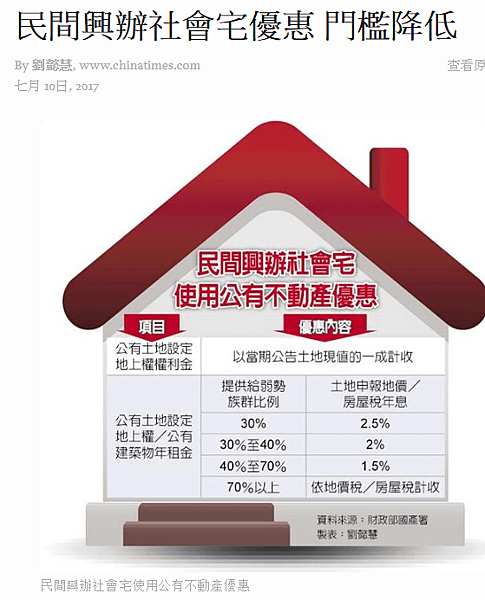 買不如租/社會住宅包租包管 /幸福住宅/第一階段要透過住宅法