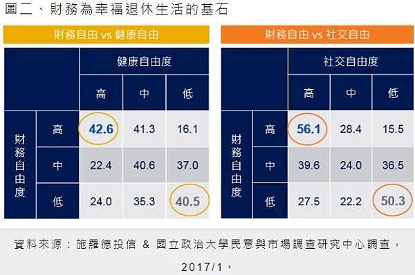 2017台灣退休幸福指數大調查/不退休，如果必須退休的話，盡