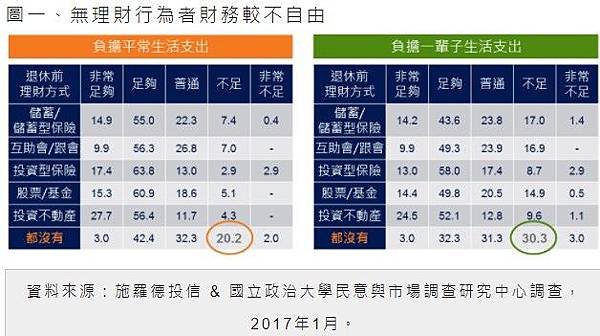 2017台灣退休幸福指數大調查/不退休，如果必須退休的話，盡