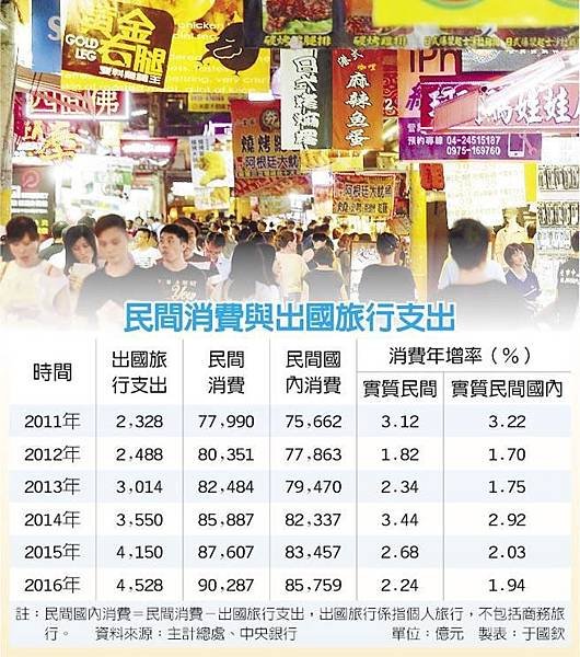 日本人希望識別台灣人/旅行支出是民間消費/台灣人到海外旅行時