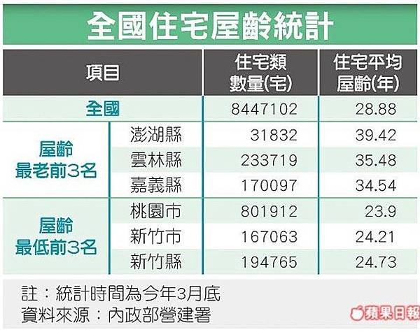 屋齡三十年/公寓5樓卻是最低價-「4樓」房價因與「死」發音相