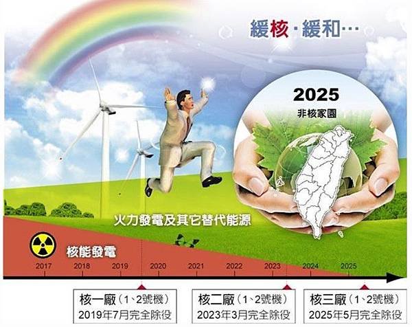 非核家園+513日大停電+815全台各地大跳電-停電事件/核