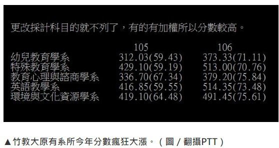 清大合併竹教大/「國立陽明交通大學」/你的母校還在嗎？ 大學