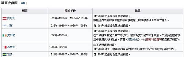 軟實力/瑞士中立國/排名衡量一個國家透過其吸引力與魅力確保國