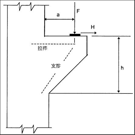 違建/牛腿建築/違建下方毫無支撐結構/牛腿結構