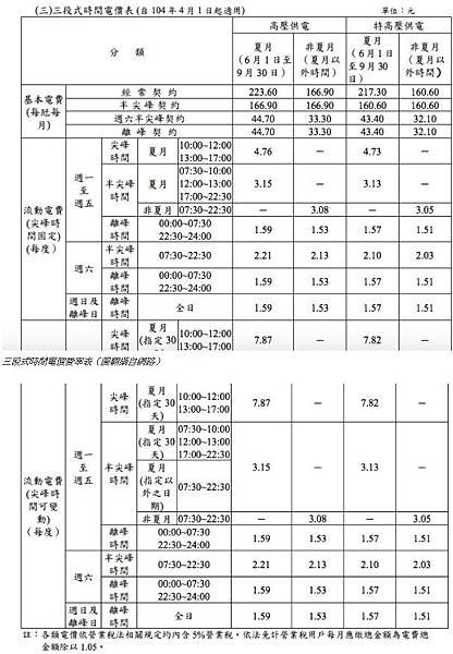 時間電價/住商型簡易時間電價」（簡稱時間電價）/沒有申請時間