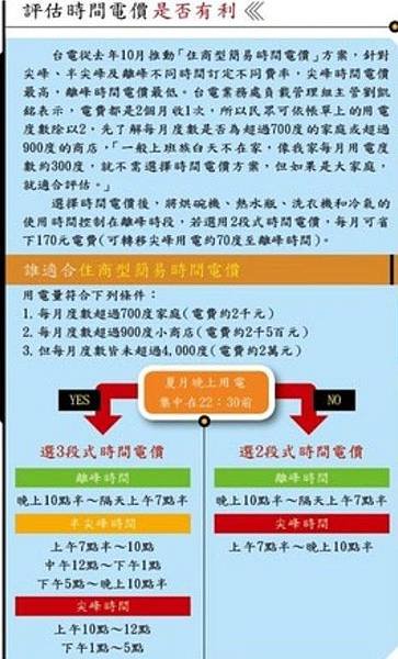 時間電價/住商型簡易時間電價」（簡稱時間電價）/沒有申請時間