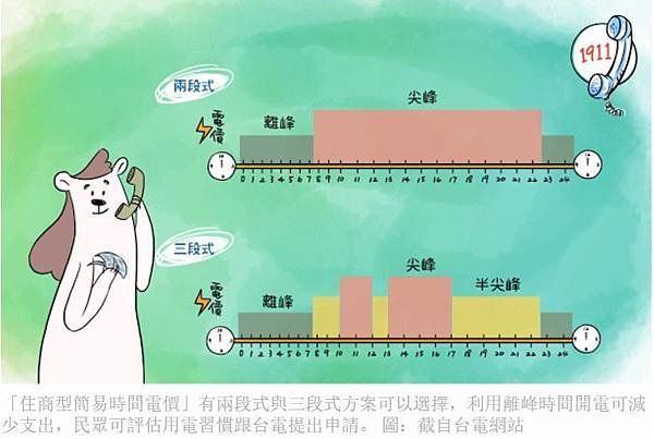 時間電價/住商型簡易時間電價」（簡稱時間電價）/沒有申請時間