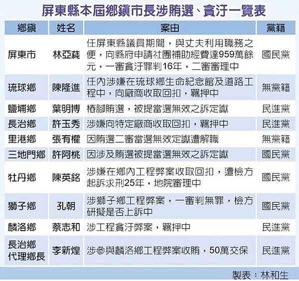 鄉長貪汙/一位清潔隊員工作要收100萬/清潔隊錄取率只有6.