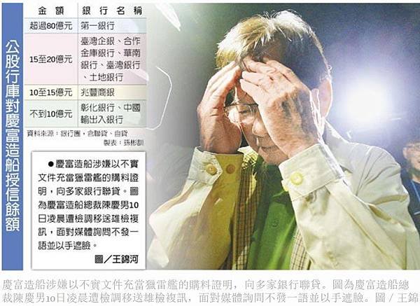 國軍獵雷艦350億弊案+幻象戰機案+拉案判還265億 幻象案